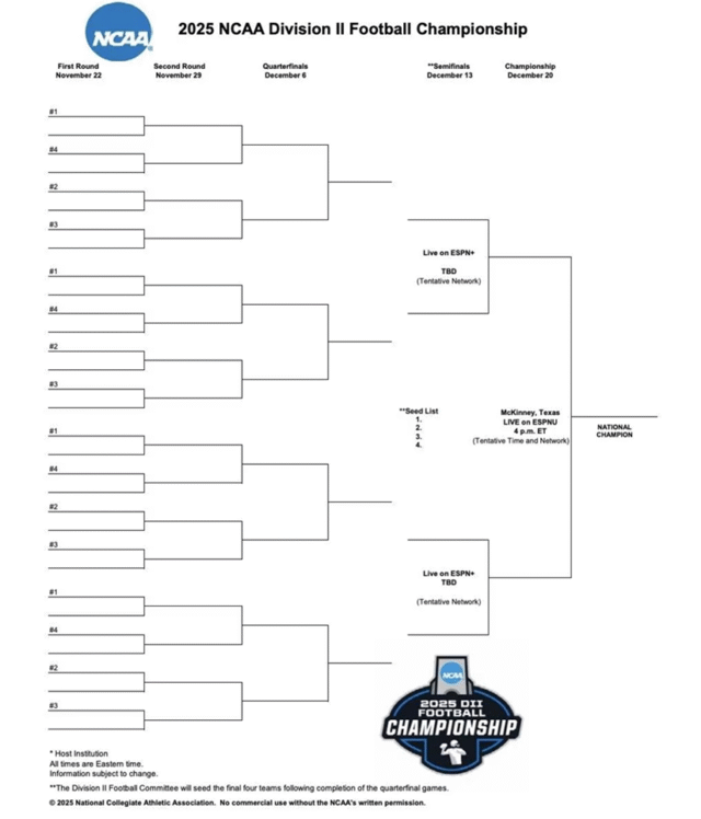 Printable-2025-NCAA-DII-College-Football-Playoff-Bracket.png